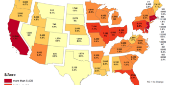 USDA Average Farm Real Estate Values by State